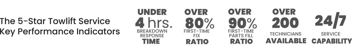 5-Star Performance Indicators